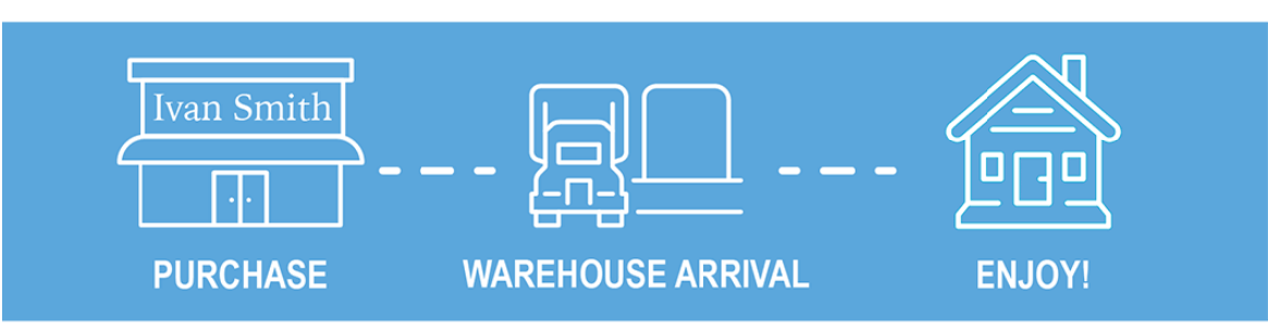 Purchase - Warehouse Arrival - Enjoy!